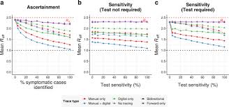 Contact tracing works almost everywhere else. Bidirectional Contact Tracing Could Dramatically Improve Covid 19 Control Nature Communications