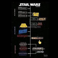 Check This Out For Those Who Don T Know Which Order To Watch The Star Wars Movies Starwars Dis Star Wars Watch Marvel Movies In Order Star Wars Timeline