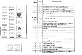 2006 ford f150 drl fuse location. Ba 4359 2004 Explorer Fuse Panel Diagram Locator Free Diagram