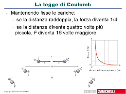Al termine del 1770 possiamo finalmente affermare che la fenomenologia dell'elettricità era conclusa; Unit 8 La Carica Elettrica E La Legge