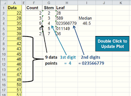 Stem And Leaf Plot Maker Stem And Leaf Plot In Excel