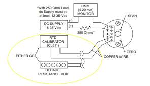 5 useful setups on how to calibrate a temperature