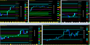 Stock Market Futures Weekly Outlook January 23