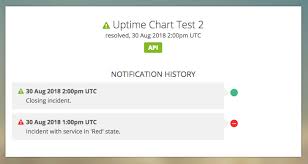 Uptime Chart Statushub