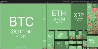 Xrp (xrp) 46,417,606,117 circulating xrp supply. Daily Crypto Review Oct 18 Xrp Taking Over Green Day For The Crypto Market Forex Academy