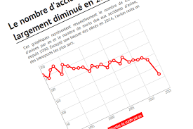 L'accident s'est produit vers 19h45 (16h15 gmt), selon le site internet de la télévision d'etat, qui cite un responsable provincial. Crash Air Algerie Pourquoi L Avion Reste Le Moyen De Transport Le Plus Sur
