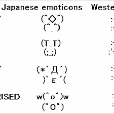 We did not find results for: Japanese And Western Emoticons Download Scientific Diagram