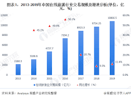 Gt智慧生活 以 行動‧寬頻‧數位 三大核心出發 從4g到5g，跳脫傳統電信思維 每一項創新，都來自對品牌理念的堅持. æºç¨‹vsé£žçŒªvsç¾Žå›¢è°æ‰æ˜¯åœ¨çº¿æ—…æ¸¸ä¹‹çŽ‹ ç»æµŽå­¦äºº æ‰‹æœºå‰çž»ç½'
