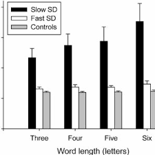 Our word finder tool is all you need. Mean Reading Response Times For 3 4 5 And 6 Letter Words For 4 Download Scientific Diagram