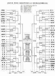 札幌 函館 旭川 帯広 釧路 北見 室蘭 青森 岩手 宮城 秋田 山形 福島 茨城 栃木 群馬 埼玉 千葉 東京 神奈川 新潟 山梨 長野 富山 石川 福井 岐阜 静岡 愛 京都 大阪 兵庫 奈良 和歌山 鳥取 島根 岡山 広島 山口 徳島 香川 愛媛 高知 福岡 北九州 佐賀 長崎 熊本 大分 宮崎 鹿児島 沖縄. ç¬¬98å›žå…¨å›½é«˜ç­‰å­¦æ ¡ã‚µãƒƒã‚«ãƒ¼é¸æ‰‹æ¨©å¤§ä¼šæ²–ç¸„çœŒå¤§ä¼š çµ„ã¿åˆã‚ã›æ±ºå®š é‚£è¦‡è¥¿é«˜æ ¡ã‚µãƒƒã‚«ãƒ¼éƒ¨ã‚ªãƒ•ã‚£ã‚·ãƒ£ãƒ«ã‚µã‚¤ãƒˆ