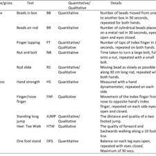 Pdf The Psychometric Properties Of The Mccarron Assessment Of Neuromuscular Development As A Longitudinal Measure With Australian Youth