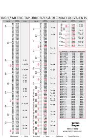 23 Printable Tap Drill Charts Pdf Template Lab