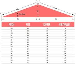 Roof Pitch Calculator Carport Roof Truss Design Roof