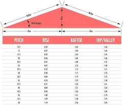 Roof Pitch Calculator Carport Roof Truss Design Roof