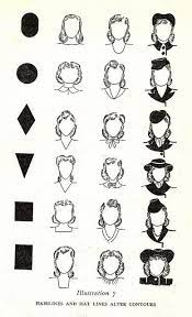 What 1930s Style Is You Vintage Hairstyles Face Shapes Vintage Beauty