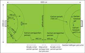 • menghentikan, menangkap, melontar, memukul bola dengan sebarang cara • memegang bola tidak melebihi tiga saat • memindahkan bola dari tangan ke tangan. Pjk Tingkatan 2 Bola Baling Bab 2 Kemahiran Sukan Rekreasi