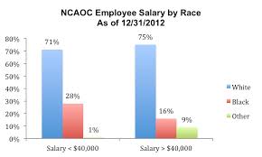 Image result for tbn:olEe_NlO2ly-vM::www.eeoc.gov/abouteeoc/plan/2006budget/chart3.png