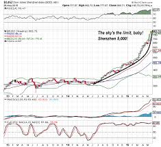 chinas shenzhen stock exchange the skys the limit baby