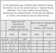 75 True Criminal Law Defenses Chart