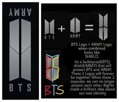 The bts logo features two trapezoids that symbolize doors, with the meaning being army meeting bts at the doors. according to the group's official twitter account, the logo conveys. Bts Bangtan Boys Bts Wiki Fandom