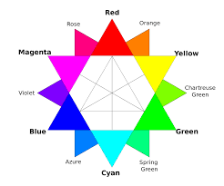 Create an instant impact with professional color wheels without spending a cent with our online colorwheel generator. File Rbg Color Wheel Svg Wikipedia