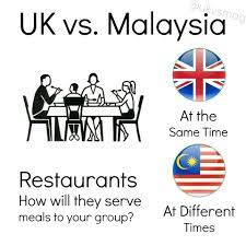Waktu piawai malaysia, wpm) or malaysian time (myt) is the standard time used in malaysia. Ukvs Sometimes You Can Finish Your Entire Meal Before Your Friend Has Even Started Theirs Restaurants Malaysia Ukvs Facebook