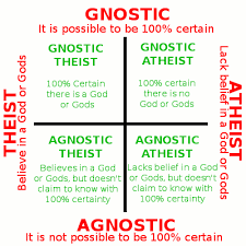 Why I M An Agnostic Theist My Jewish Learning