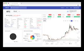 If you want to find a coin's price, market cap, trading volume or supply, you'll quickly be able to locate all t. Coinmarketcap Alternative Wallmine