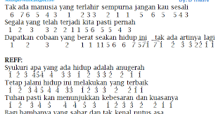 Not Angka Pianika Lagu Jangan Menyerah D Masiv