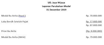Pada tanggal 31 desember 2010 perusahaan jasa laundry necis menyajikan data sebagai berikut contoh : Laporan Perubahan Modal Contoh Pada Perusahaan Dagang