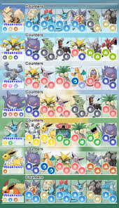 The Fastest Counters Against Level 3 Raid Bosses