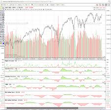 Spy Advance Decline Data For 2014 Through 2016 Message