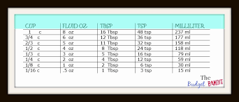 Liters Gallons Conversion Online Charts Collection