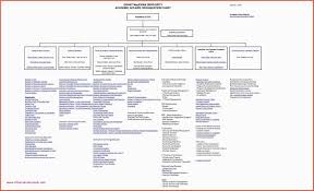 48 Developmental Checklist Example