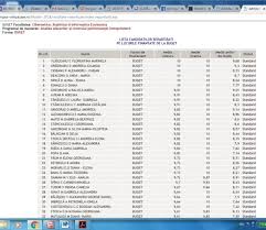 Administrarea afacerilor cu predare în limbi străine. Analiza Afacerilor Èi Controlul PerformanÈei Intreprinderii Posts Facebook