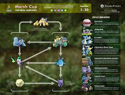 The Marsh Cup Simplified Gamepress Thesilpharena