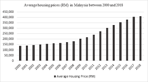 These properties range from factory, serviced residence and condominium. Starproperty