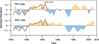 The great atlantic & pacific tea company, better known as a&p, was an american chain of grocery stores that operated from 1859 to 2015. Early 20th Century Arctic Warming Intensified By Pacific And Atlantic Multidecadal Variability Pnas