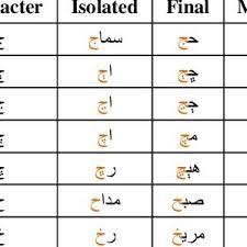 Hindi alphabets contain 44 letters and sindhi alphabets contain 64 letters. Dots In Sindhi Characters Download Table