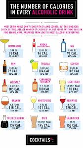 Calories Chart Alcohol Healthy Body Alcoholic Drinks
