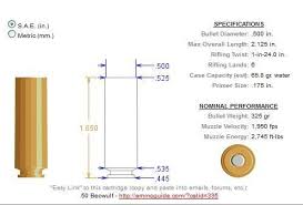 458 socom and 50 beowulf 12 7 x 42 specs saami or other