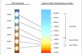 What Is Kelvin Temperature Led Lights Canada