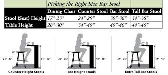 Bar Stool Buyers Guide Finding The Set Thats Just Right