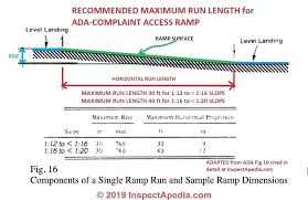 Wheelchair Ramp Slope Compliant Wheelchair Access Ramp