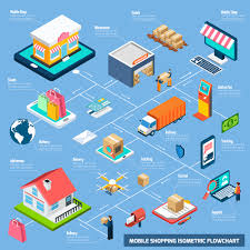 Mobile Shopping Isometric Flowchart Download Free Vectors