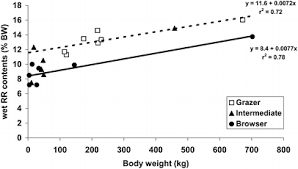 Airlift stainless steel fermenter,hindgut and foregut fermenters differences between men. The Maximum Attainable Body Size Of Herbivorous Mammals Morphophysiological Constraints On Foregut And Adaptations Of Hindgut Fermenters Springerlink