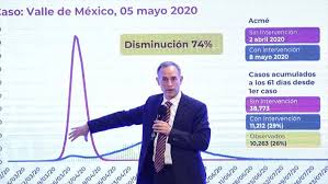 Jun 05, 2021 · en cuanto a dosis recibidas, la cifra es de 42,347,665, de las cuales, 16.1 millones son de pfizer, 11.1 millones son de astrazeneca, 8 millones de sinovac, 2.4 millones de sputnik v y 4.6. Mexico No Tendra Cierres Absolutos En Su Tercera Ola De Contagios