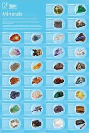 mineral chart from the natural history museum poster popartuk