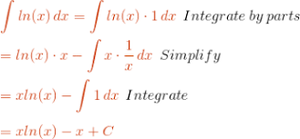Solving The Integral Of Ln X Video Lesson Transcript Study Com