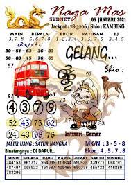Kode Syair Sydney 5 Januari 2021 Di 2021 Sydney 26 Januari